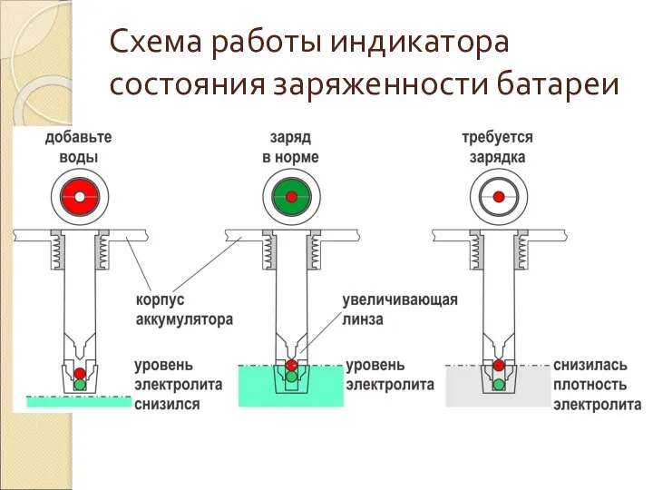 Схема работы индикатора состояния заряженности батареи
