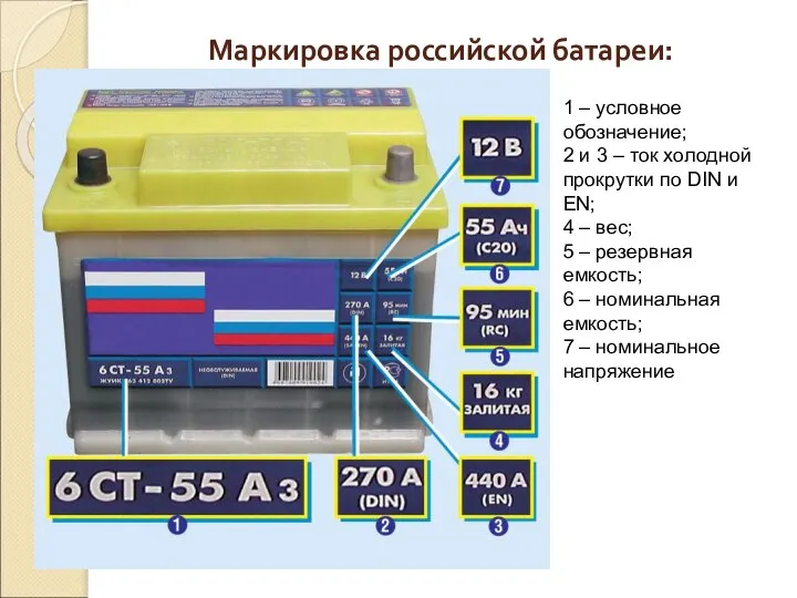 Маркировка российской батареи: 1 – условное обозначение; 2 и 3 – ток