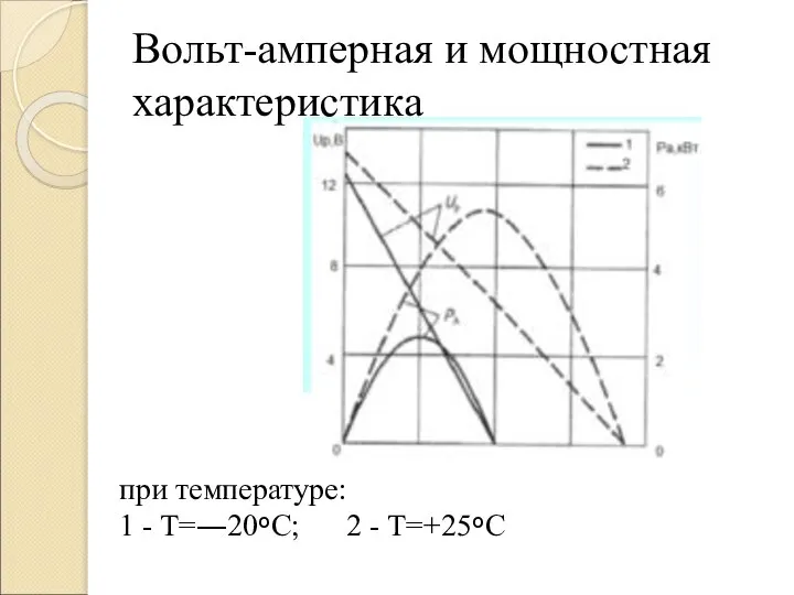 Вольт-амперная и мощностная характеристика при температуре: 1 - Т=―20ºС; 2 - Т=+25ºС
