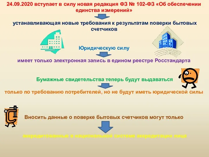 24.09.2020 вступает в силу новая редакция ФЗ № 102-ФЗ «Об обеспечении единства