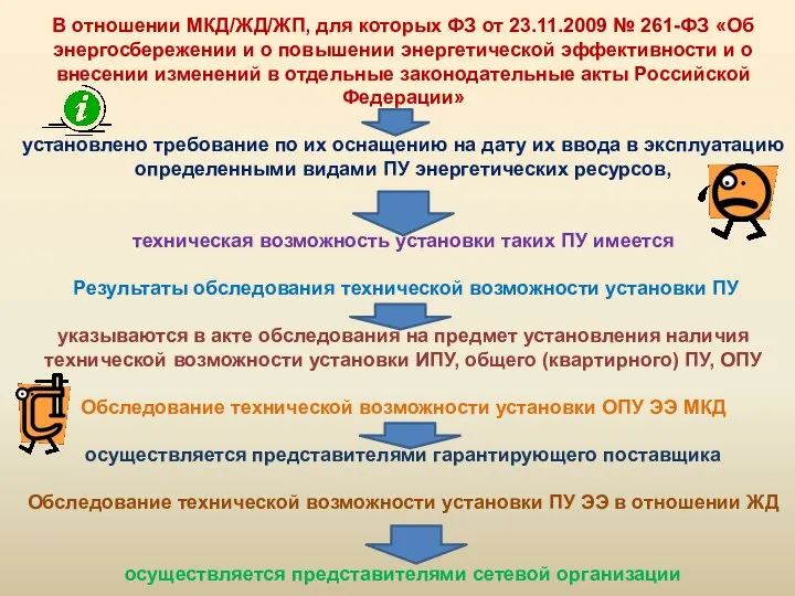 В отношении МКД/ЖД/ЖП, для которых ФЗ от 23.11.2009 № 261-ФЗ «Об энергосбережении