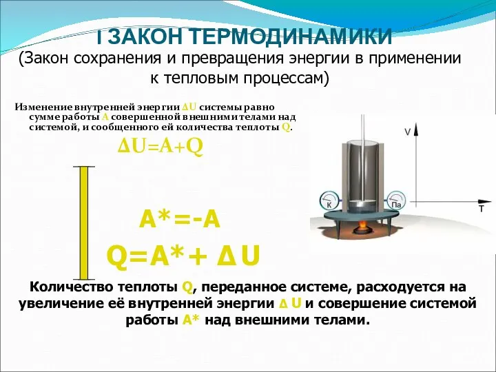 I ЗАКОН ТЕРМОДИНАМИКИ Изменение внутренней энергии ΔU системы равно сумме работы A