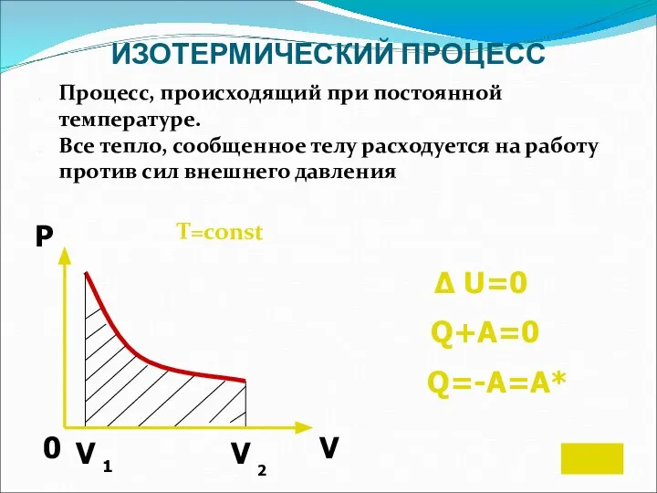 ИЗОТЕРМИЧЕСКИЙ ПРОЦЕСС Процесс, происходящий при постоянной температуре. Все тепло, сообщенное телу расходуется