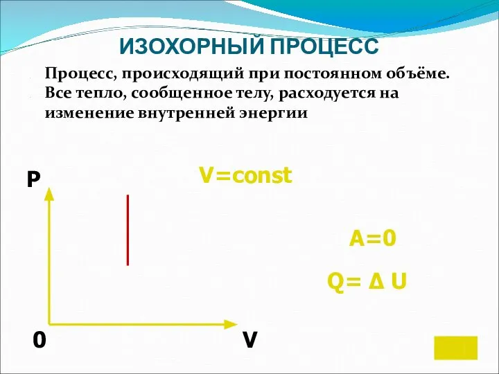 ИЗОХОРНЫЙ ПРОЦЕСС Процесс, происходящий при постоянном объёме. Все тепло, сообщенное телу, расходуется