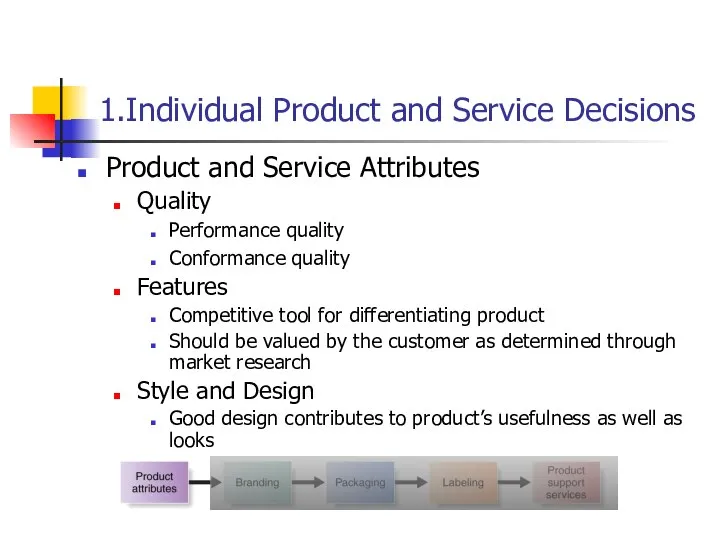 1.Individual Product and Service Decisions Product and Service Attributes Quality Performance quality