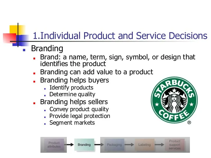 1.Individual Product and Service Decisions Branding Brand: a name, term, sign, symbol,