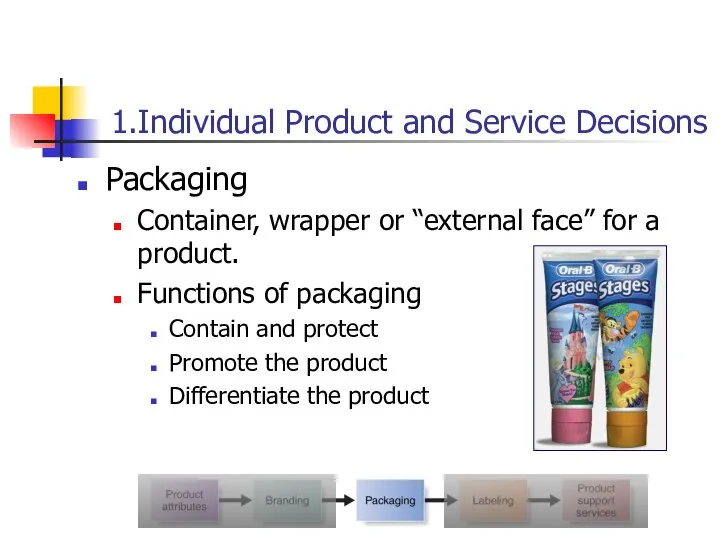 1.Individual Product and Service Decisions 9- Packaging Container, wrapper or “external face”