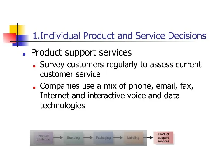 1.Individual Product and Service Decisions Product support services Survey customers regularly to