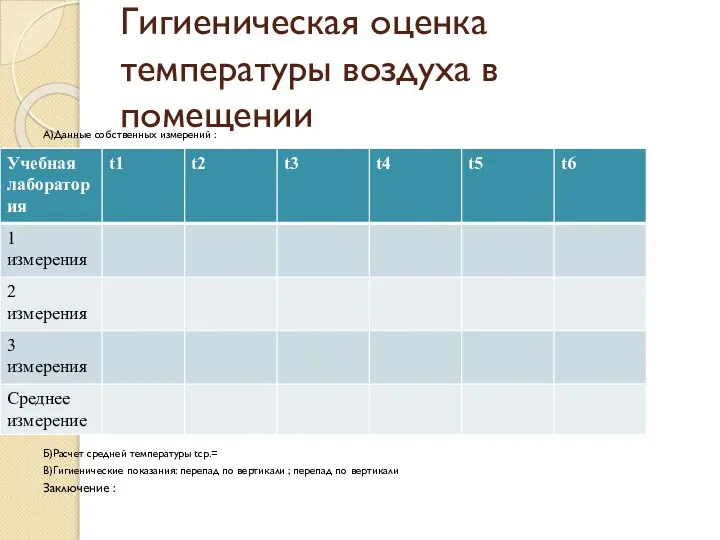 Гигиеническая оценка температуры воздуха в помещении А)Данные собственных измерений : Б)Расчет средней