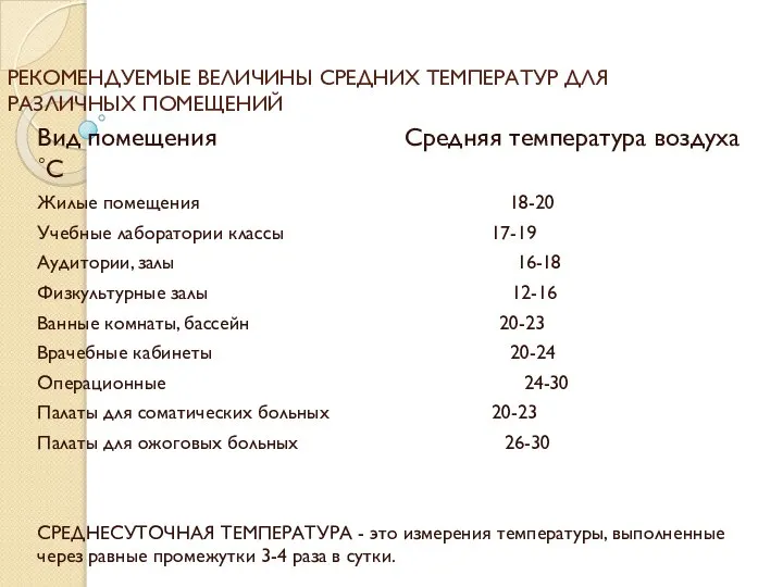 РЕКОМЕНДУЕМЫЕ ВЕЛИЧИНЫ СРЕДНИХ ТЕМПЕРАТУР ДЛЯ РАЗЛИЧНЫХ ПОМЕЩЕНИЙ Вид помещения Средняя температура воздуха