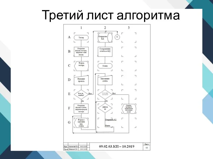 Третий лист алгоритма