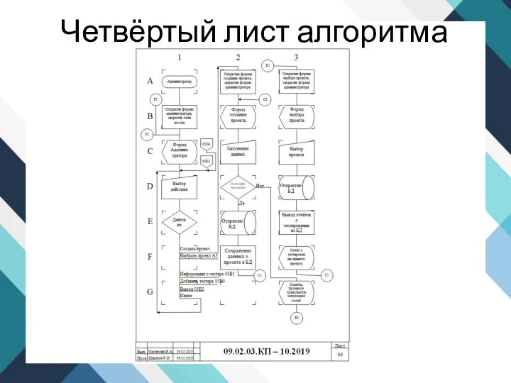 Четвёртый лист алгоритма