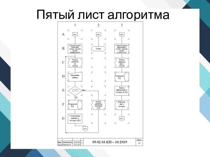 Пятый лист алгоритма