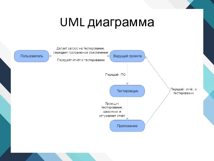 UML диаграмма