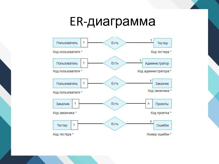 ER-диаграмма