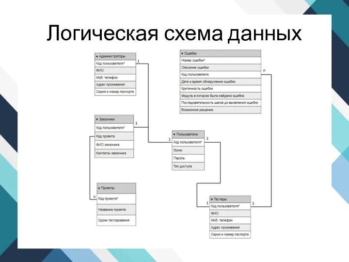 Логическая схема данных