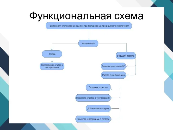 Функциональная схема