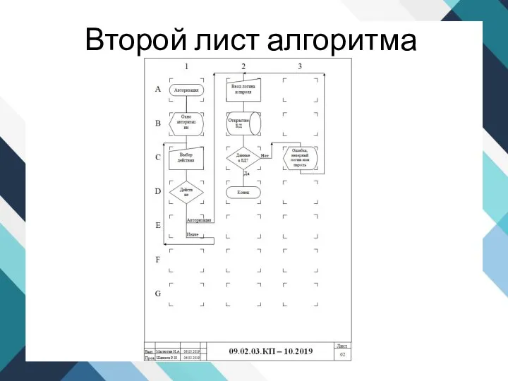 Второй лист алгоритма