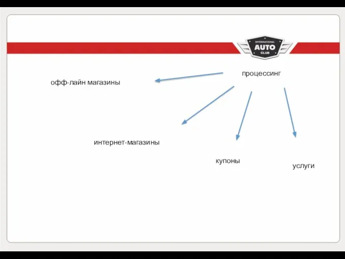 процессинг интернет-магазины купоны офф-лайн магазины услуги