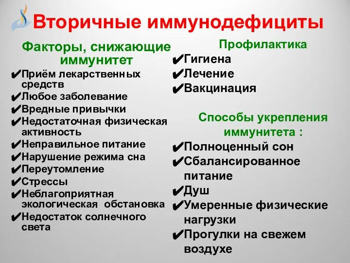 Вторичные иммунодефициты Факторы, снижающие иммунитет Приём лекарственных средств Любое заболевание Вредные привычки