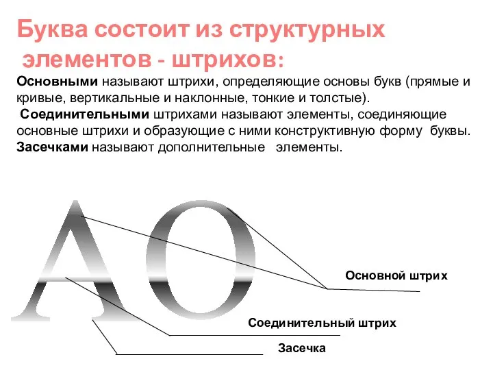 А О Засечка Соединительный штрих Основной штрих Буква состоит из структурных элементов