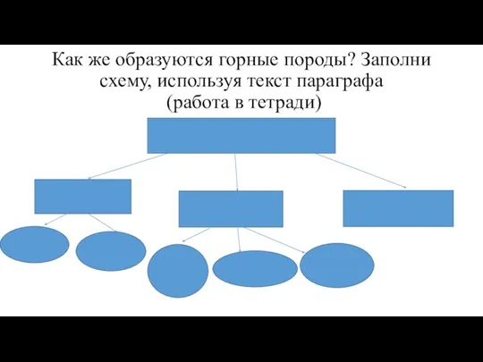 Как же образуются горные породы? Заполни схему, используя текст параграфа (работа в тетради)