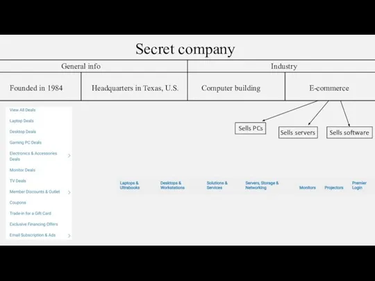 Secret company General info Founded in 1984 Headquarters in Texas, U.S. Industry