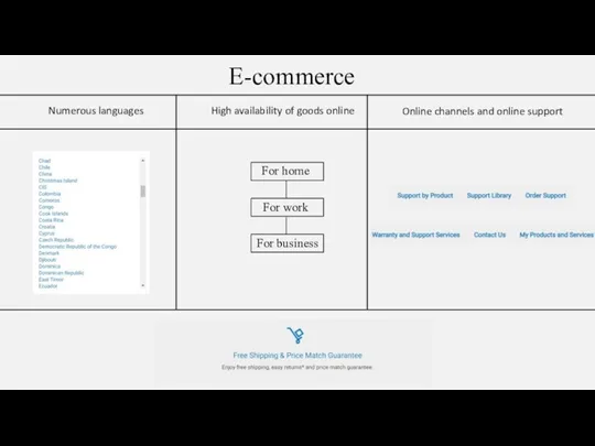 E-commerce Numerous languages Online channels and online support High availability of goods