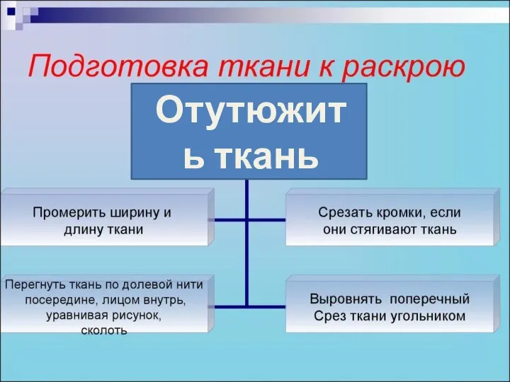 Отутюжить ткань Отутюжить ткань