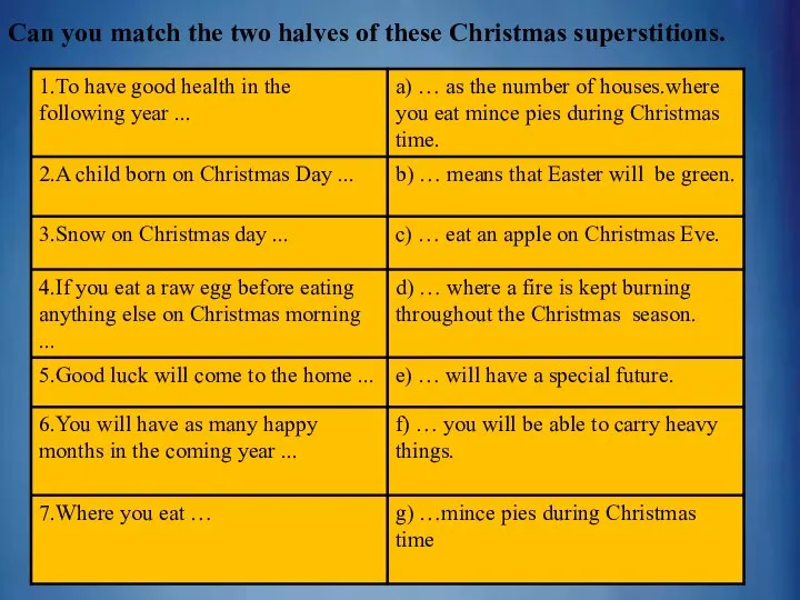 Can you match the two halves of these Christmas superstitions.