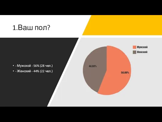 1.Ваш пол? - Мужской - 56% (28 чел.) - Женский - 44% (22 чел.)