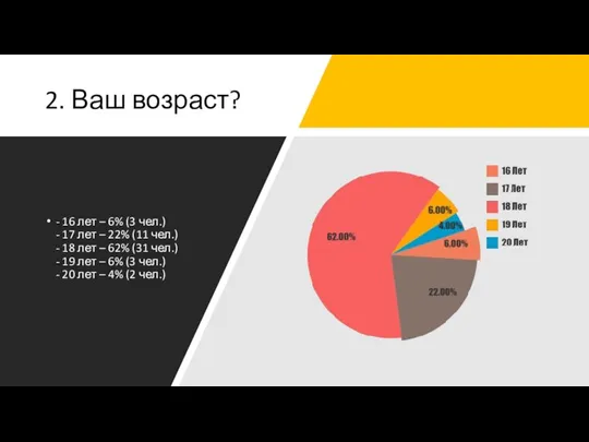 2. Ваш возраст? - 16 лет – 6% (3 чел.) - 17