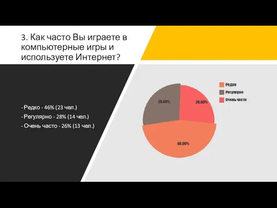 3. Как часто Вы играете в компьютерные игры и используете Интернет? -