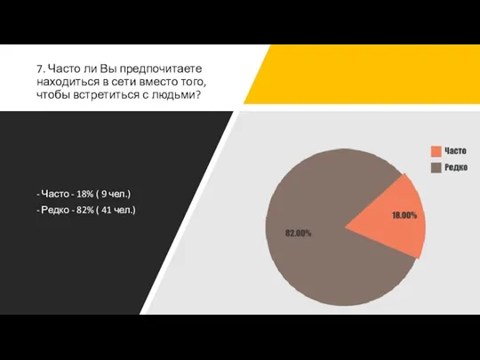 7. Часто ли Вы предпочитаете находиться в сети вместо того, чтобы встретиться