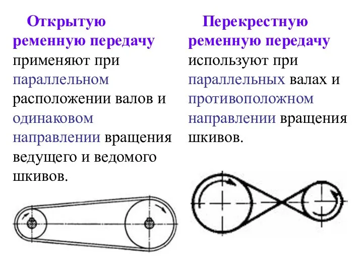 Открытую ременную передачу применяют при параллельном расположении валов и одинаковом направлении вращения