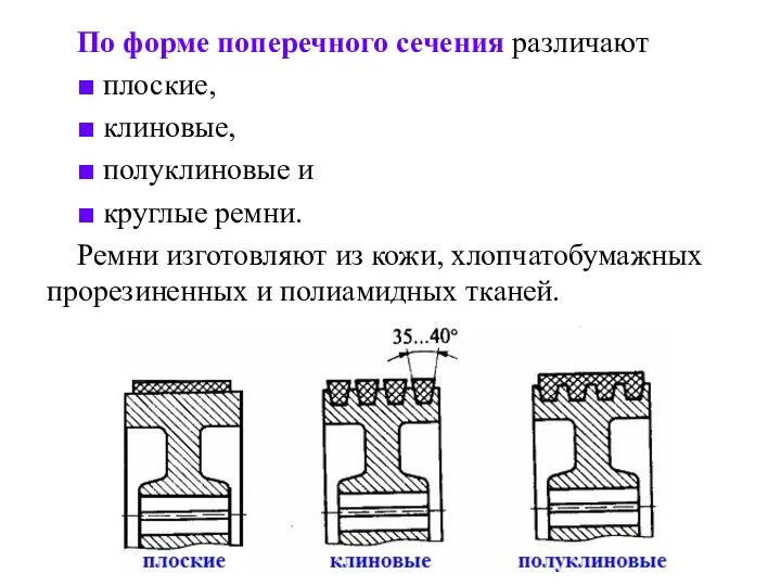 По форме поперечного сечения различают ■ плоские, ■ клиновые, ■ полуклиновые и