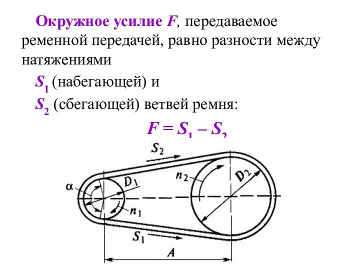 Окружное усилие F, передаваемое ременной передачей, равно разности между натяжениями S1 (набегающей)