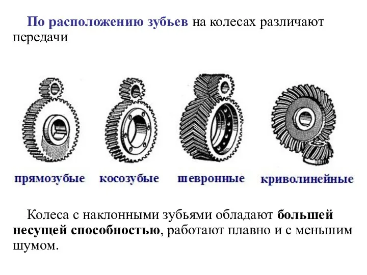 По расположению зубьев на колесах различают передачи Колеса с наклонными зубьями обладают