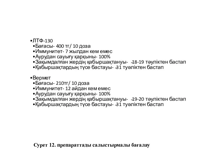 ЛТФ-130 Бағасы- 400 тг/ 10 доза Иммунитет- 7 жылдан кем емес Аурудан