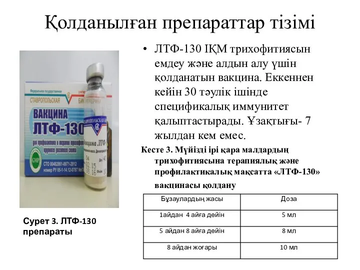 Қолданылған препараттар тізімі ЛТФ-130 ІҚМ трихофитиясын емдеу және алдын алу үшін қолданатын