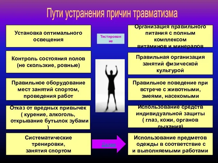 Пути устранения причин травматизма Контроль состояния полов (не скользкие, ровные) Систематические тренировки,