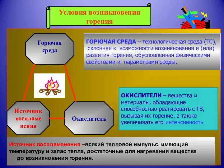 Горючая среда Источник воспламенения Окислитель Источник воспламенения –всякий тепловой импульс, имеющий температуру
