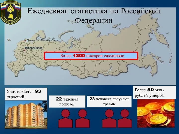 Уничтожается 93 строений Более 50 млн. рублей ущерба Более 1200 пожаров ежедневно