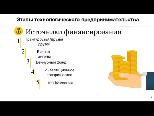 Источники финансирования Грант/друзья/друзья друзей Бизнес-ангелы Венчурный фонд Инвестиционное товарищество IPO Компания Этапы технологического предпринимательства