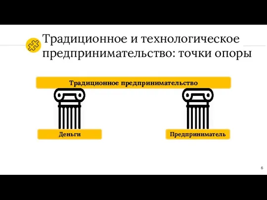 Традиционное и технологическое предпринимательство: точки опоры Традиционное предпринимательство Предприниматель Деньги