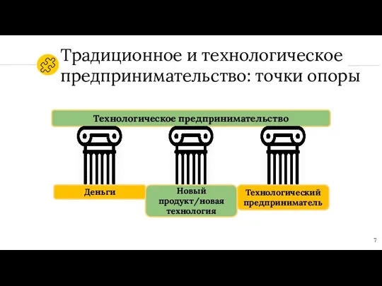 Традиционное и технологическое предпринимательство: точки опоры Технологическое предпринимательство Технологический предприниматель Деньги Новый продукт/новая технология