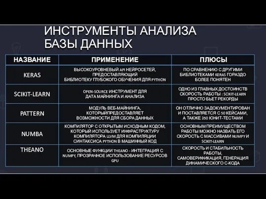 ИНСТРУМЕНТЫ АНАЛИЗА БАЗЫ ДАННЫХ