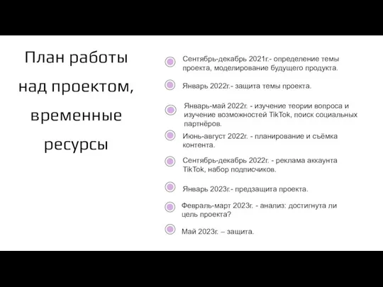 План работы над проектом, временные ресурсы