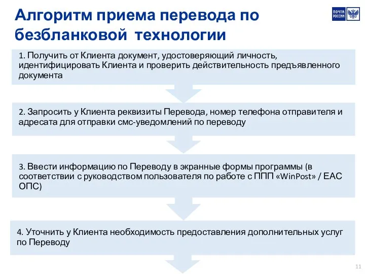 1. Получить от Клиента документ, удостоверяющий личность, идентифицировать Клиента и проверить действительность