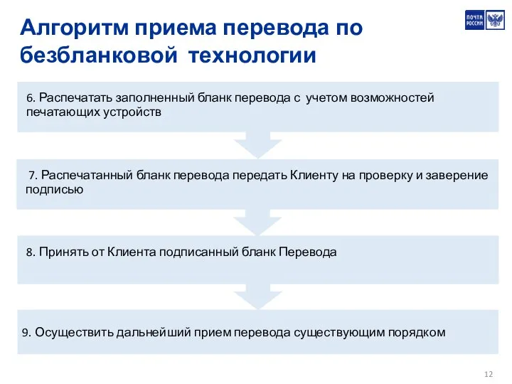 7. Распечатанный бланк перевода передать Клиенту на проверку и заверение подписью 8.